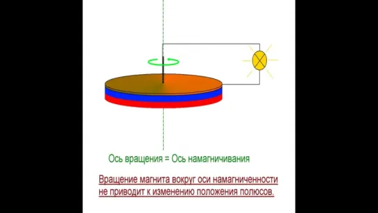 Парадокс Фарадея