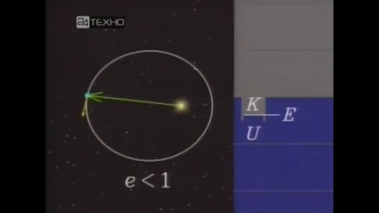 Механическая Вселенная. Серия 23. Энергия и эксцентриситет.