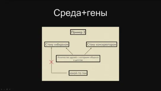 Илья Захаров — Поведенческая генетика- почему не бывает генов алкоголизма, аутизма и других «измов»