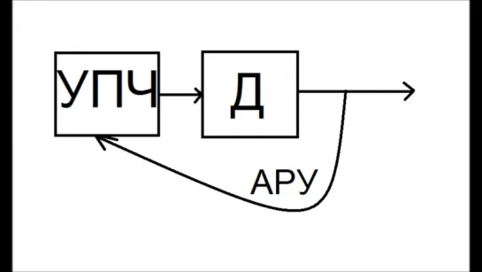 Автоматическая регулировка усиления (Транзистор - 38)