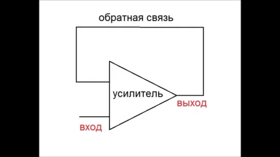 Внутренняя обратная связь (Транзистор- это просто 24)