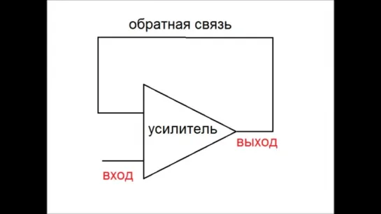 Обратная связь (Транзистор- это просто 23)