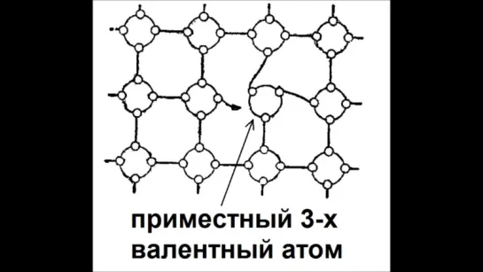 Полупроводники n- и p-типа (Транзистор - это просто - 6)