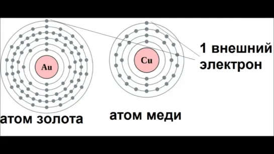 ЧТО ТАКОЕ ИОН (Транзистор - это просто - 4)