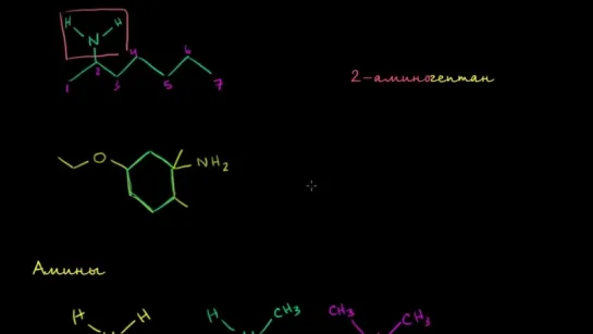 Введение в номенклатуру аминов