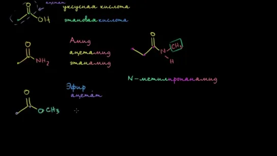 Амиды, ангидриды, эфиры и ацилхлориды