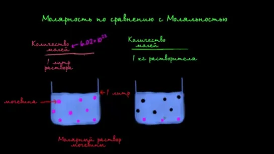 Молярность по сравнению с Моляльностью (Лаб. значения и концентрации)