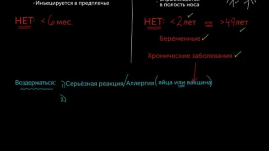 Два типа вакцин против гриппа (TIV и LAIV) (Раздел: грипп)