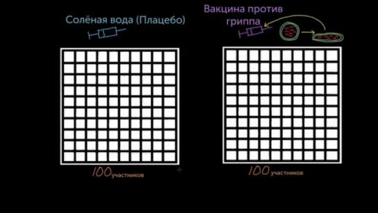 Эффективность вакцины против гриппа (Раздел: грипп)