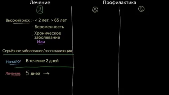 Противовирусные средства от гриппа (Раздел: грипп)