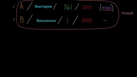 Ежегодное производство противогриппозных вакцин (Раздел: грипп)