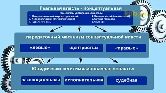 В.А.ЕФИМОВ КОНЦЕПЦИЯ ГЛОБАЛЬНОГО УПРАВЛЕНИЯ и ПРОБЛЕМЫ ОБЩЕСТВЕННОЙ БЕЗОПАСНОСТИ (полная версия)