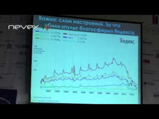 М.ДЕЛЯГИН ПРОГНОЗ 2014