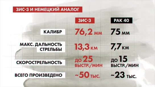 ПОБЕДА 75. 1945 - 2020. ЗИС-3 - РОССИЯ 24