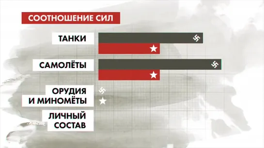 ПОБЕДА 75. 1945 - 2020. ОБОРОНА МОСКВЫ.