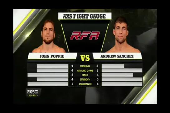 RFA 28 - John Poppie vs Andrew Sanchez