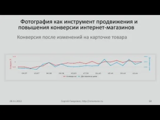 Фотография как инструмент продвижения и повышения конверсии интернет-магазинов