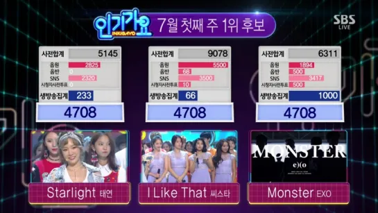 160703 Inkigayo SISTAR - I Like That win