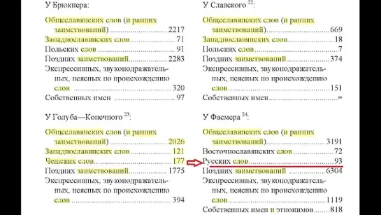 Русский язык или Московское наречие