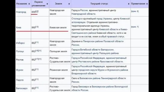 Новгород великий и Дмитрий Донской