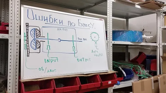 Буксует АКПП КАК - акпп фиксирует пробуксовку фрикционных пакетов