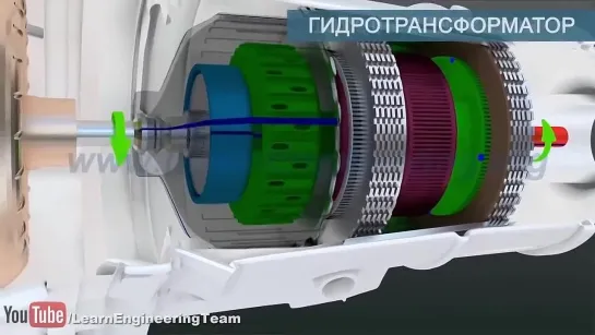 Принцип работы автоматической коробки передач (3D-анимация)