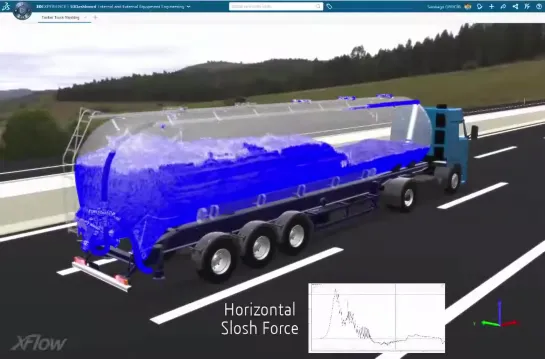 SIMULIA XFlow - Tank Sloshing Simulation (www.scanscot.com)