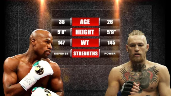 Conor Mcgregor  vs  Floyd Mayweather ;)