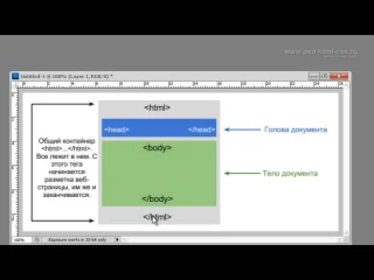 1.2. Структура html-документа