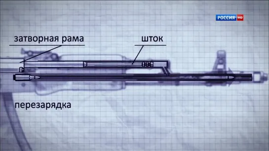 Автомат Калашникова