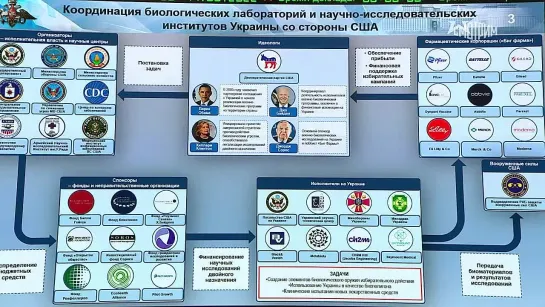 НОВОСТИ. РАЗРАБОТКИ БИООРУЖИЯ НА УКРАИНЕ НОВЫЕ ПОДРОБНОСТИ.