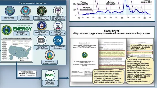 НА УКРАИНЕ СНОВА НАБИРАЮТ ПЕРСОНАЛ ДЛЯ БИОЛАБОРАТОРИЙ США.