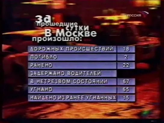 staroetv.su / Дорожный патруль (Россия, 28.11.2003) Начало программы