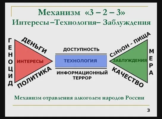 Механизм спаивания 3-2-3