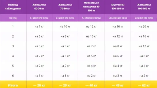 Lipocarnit - Капсулы для похудения