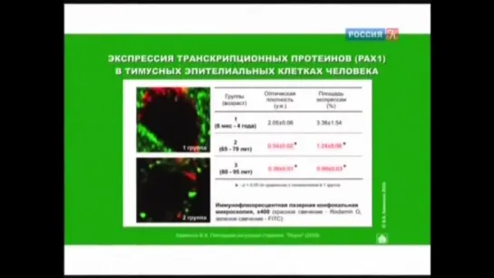 Academia. Перспективы развития геронтологии в России и мире. Пептидная регуляция старения 1