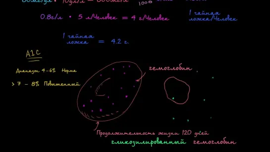 Уровни A1C гемоглобина | Khan Academy | Академия Хана