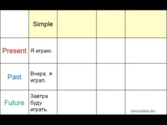 Объяснение всех времён в английском языке за 11 минут
