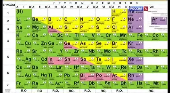 35. Первые в мире. Периодический закон Менделеева