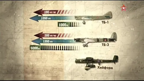 Битва за небо. История военной авиации России. 2. Красная армада