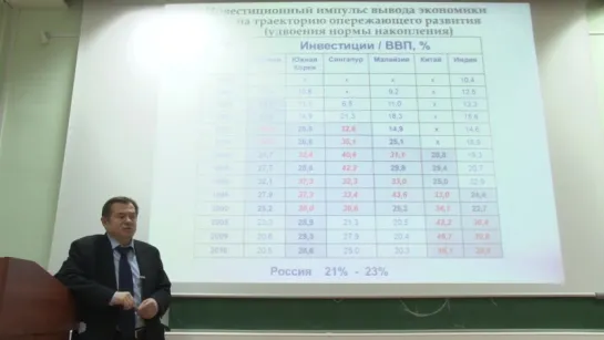 С.Ю. Глазьев Лекция №7 ФГУ МГУ 06.04.2015