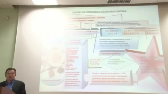 С.Ю. Глазьев Лекция №9 Стратегическое управление экономикой ФГУ МГУ 13.04.2015