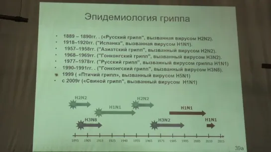 Карпова О. В. Вирусология 6. Семейство Retroviridae