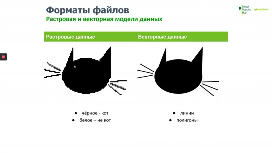 Геоботаника 7. Геоинформационные системы