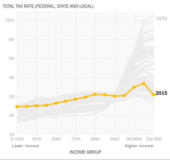 MAGA taxes