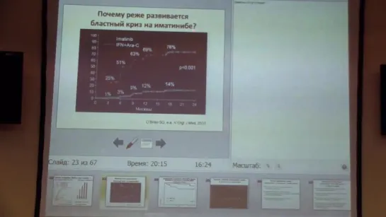 14.09.2015. Центр Алмазова. Лекция Э.Г. Ломаия