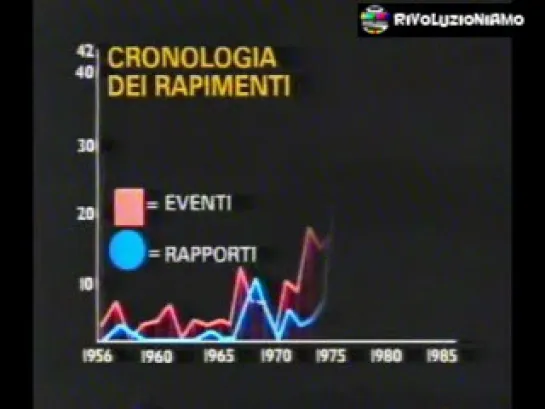 www.Guardafilm.Me - Ufo - Rapimenti