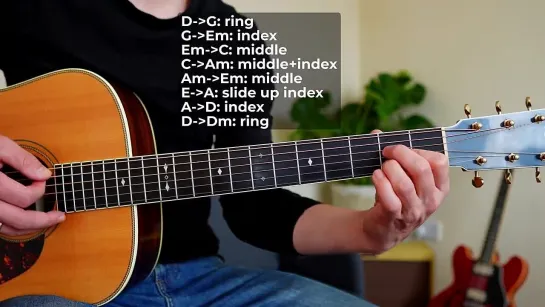 Guitar Beginners... THIS Makes Changing Chords SMOOTH