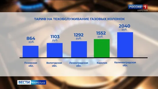 Жители Карелии, которые пользуются газом,  столкнулись с неожиданными сложностями 2023 Петрозаводск