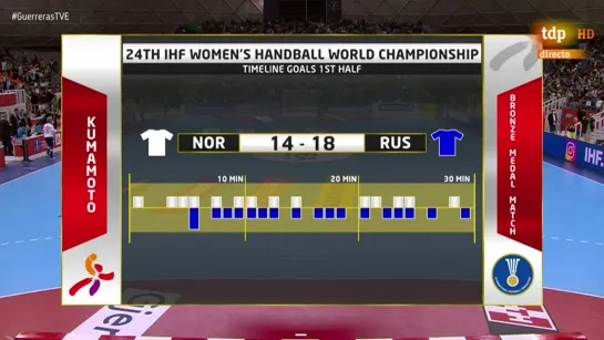 Campeonato del Mundo Femenino Tercer y cuarto puesto Noruega - Rusia